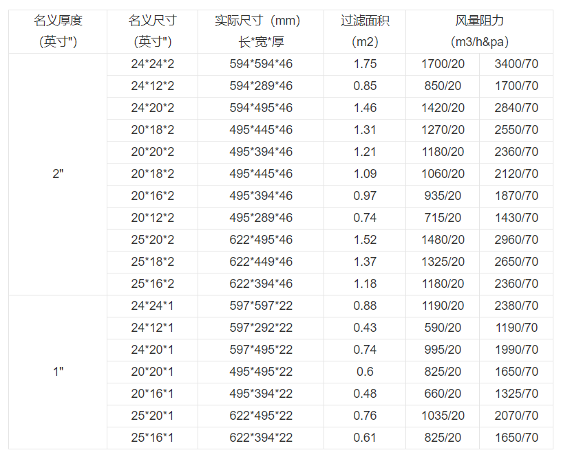 技術參數(shù)